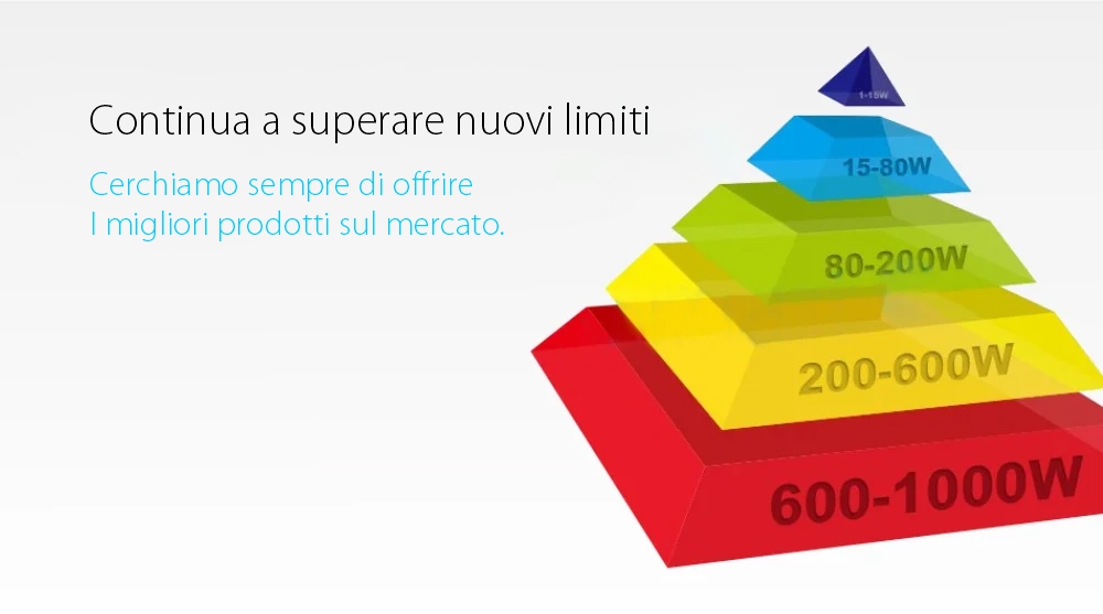 Modulo Deviatore / Invertitore Doppio con Touch LIVOLO