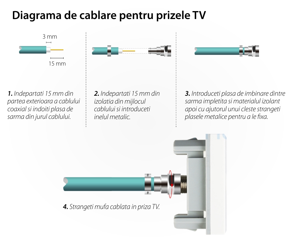 Modulo Presa TV Livolo