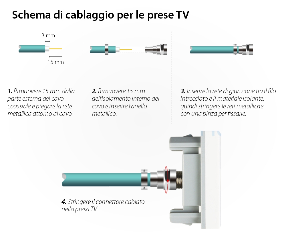 Modulo Presa TV Livolo