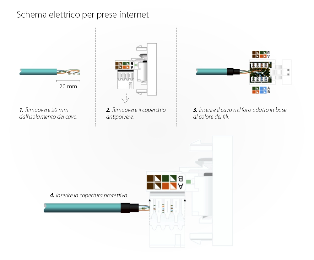 Presa tripla con tasto falso Livolo cornice in vetro 2 prese Schuko + TV/internet, standard italiano – Nuova serie