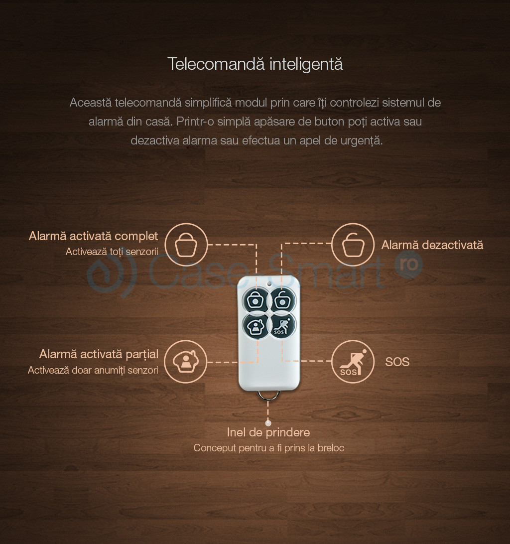 Telecomando Kit Allarme S2C Broadlink