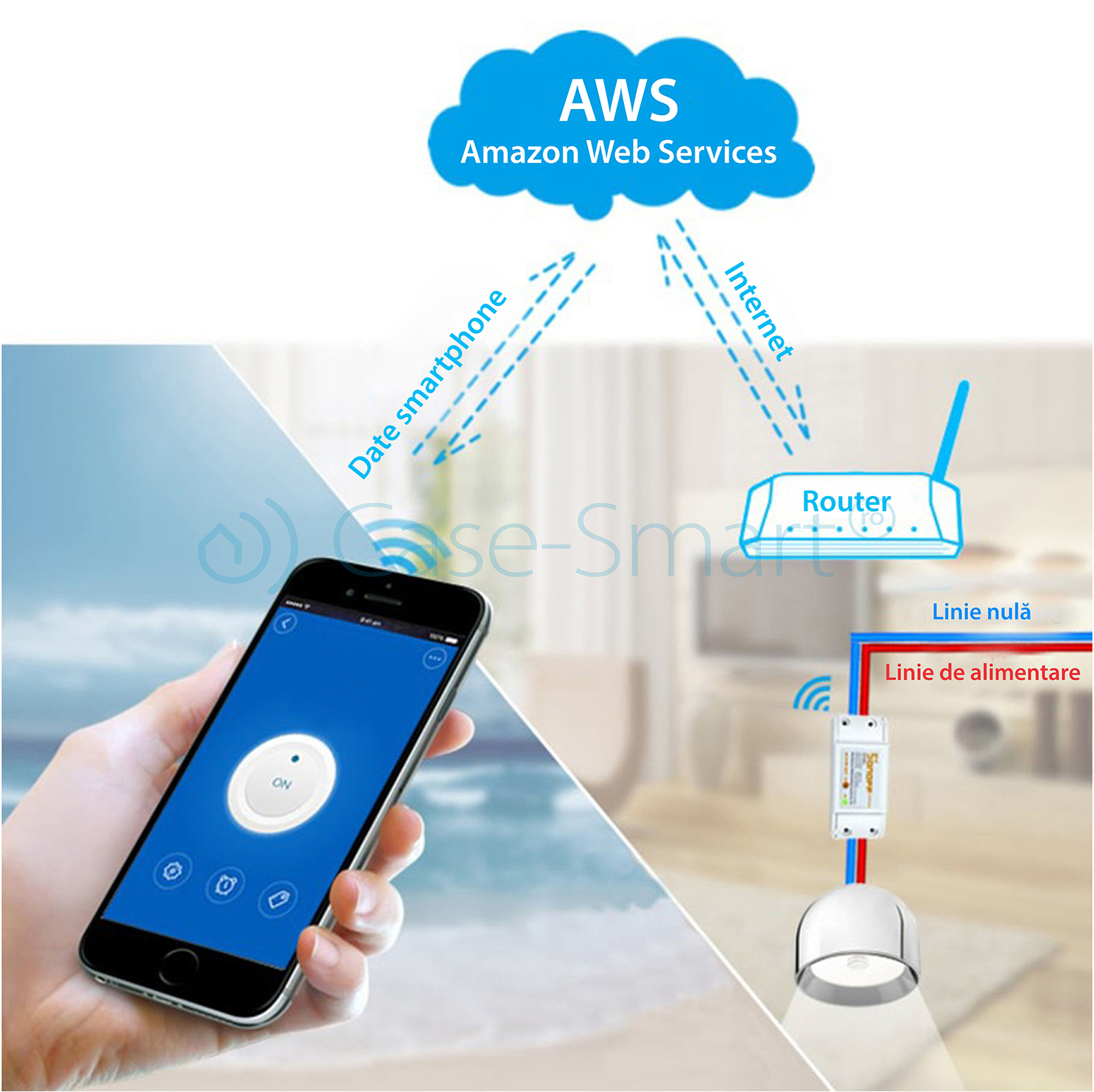 Relè di controllo Wi-Fi e radiofrequenza 433 MHz Sonoff RF