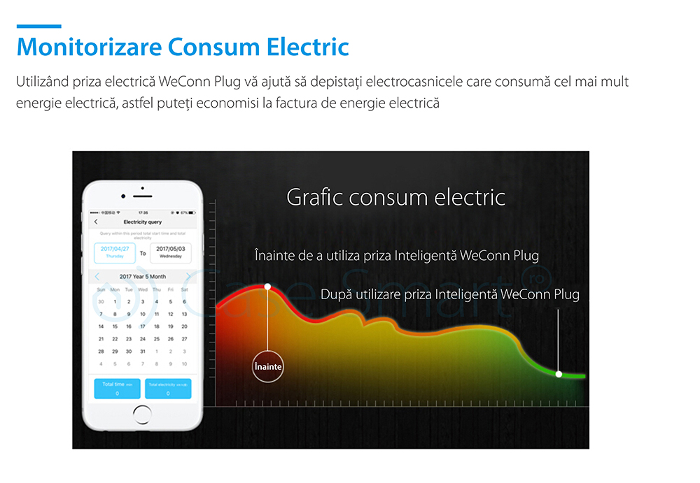 Presa intelligente RedSun RS-SC71, monitoraggio energia, compatibile con Alexa, controllo tramite smartphone