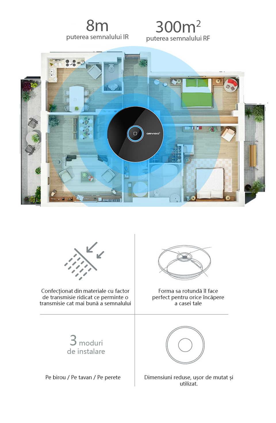 Hub intelligente con funzione di telecomando universale, Hub Allone Pro Orvibo