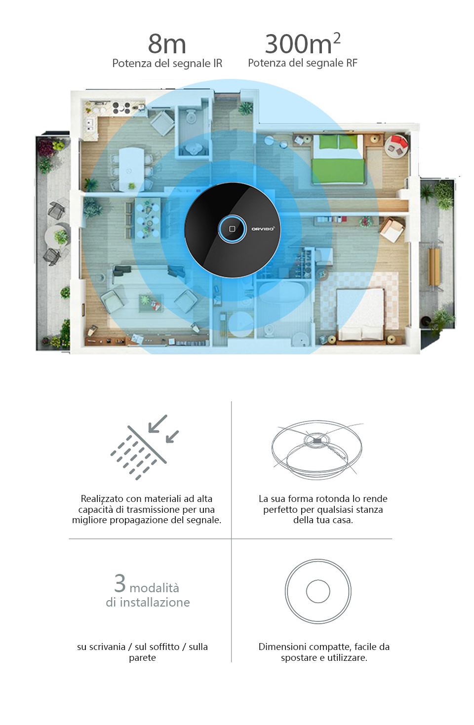 Hub intelligente con funzione di telecomando universale, Hub Allone Pro Orvibo