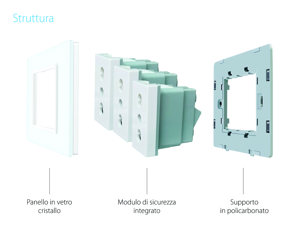 Presa tripla italiana Livolo con cornice in vetro – standard italiano