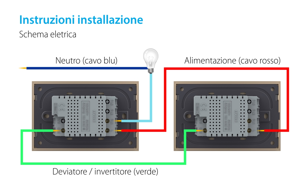Deviatore / invertitore wireless con touch in vetro Livolo – standard italiano
