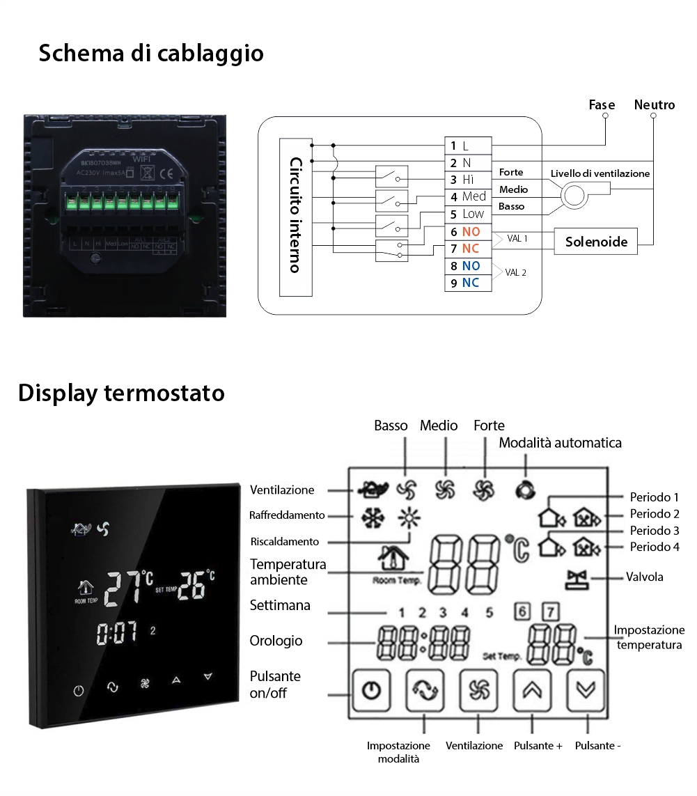 Termostato con cavo per aria condizionata BeOk TGT70-AC2, compatibile con sistemi HVAC