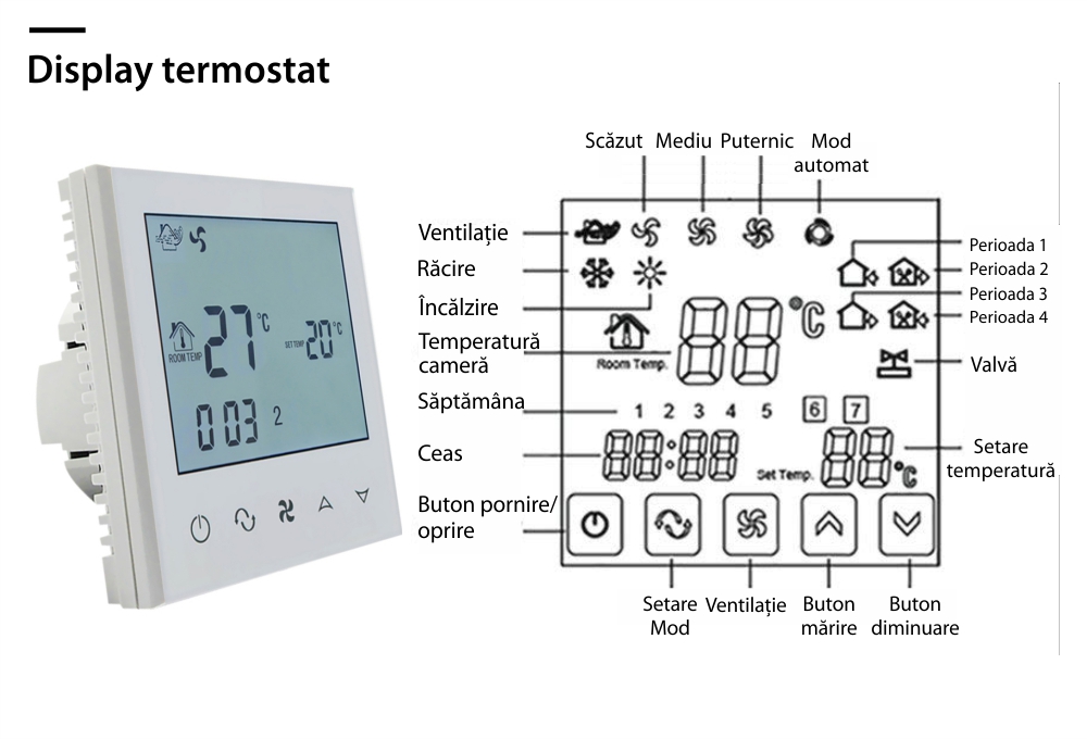 Termostato cablato per condizionatore d’aria BeOk TDS21-AC2, compatibile con sistemi HVAC