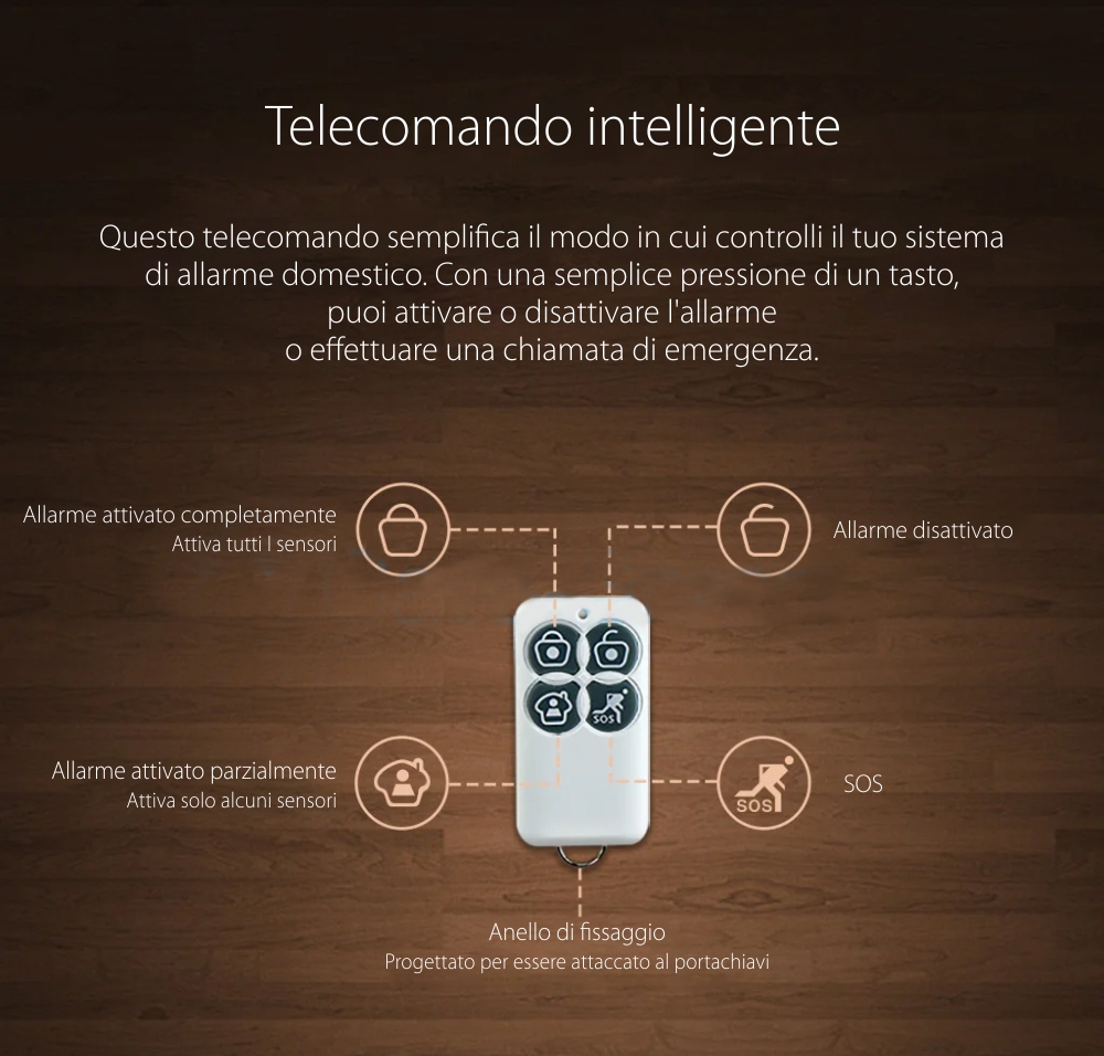 Telecomando Kit Allarme S2C Broadlink