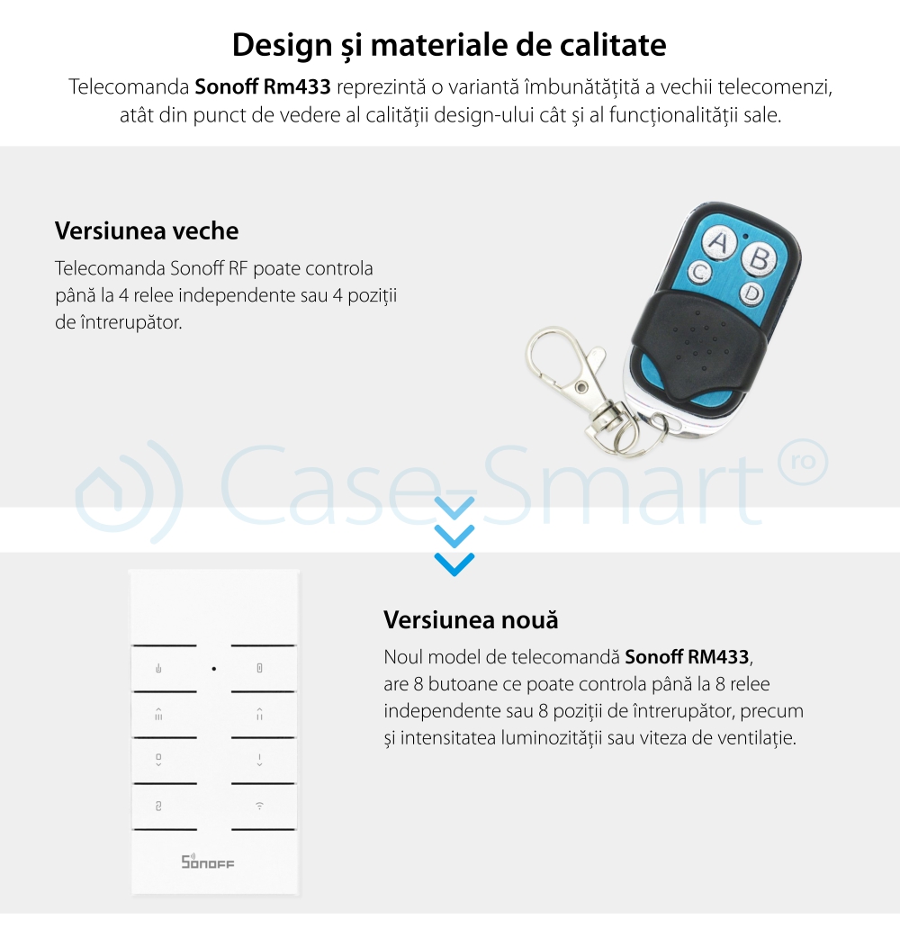 Telecomando RF Sonoff RM433 con Funzione di Sincronizzazione Wi-Fi, Regolazione Intensità Luminosa, Regolazione Velocità Ventilatore