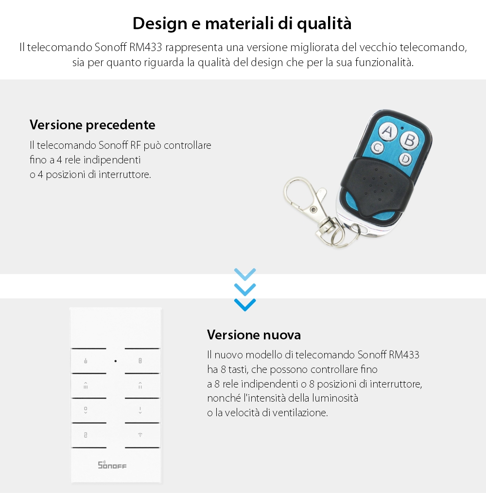Telecomando RF Sonoff RM433 con Funzione di Sincronizzazione Wi-Fi, Regolazione Intensità Luminosa, Regolazione Velocità Ventilatore