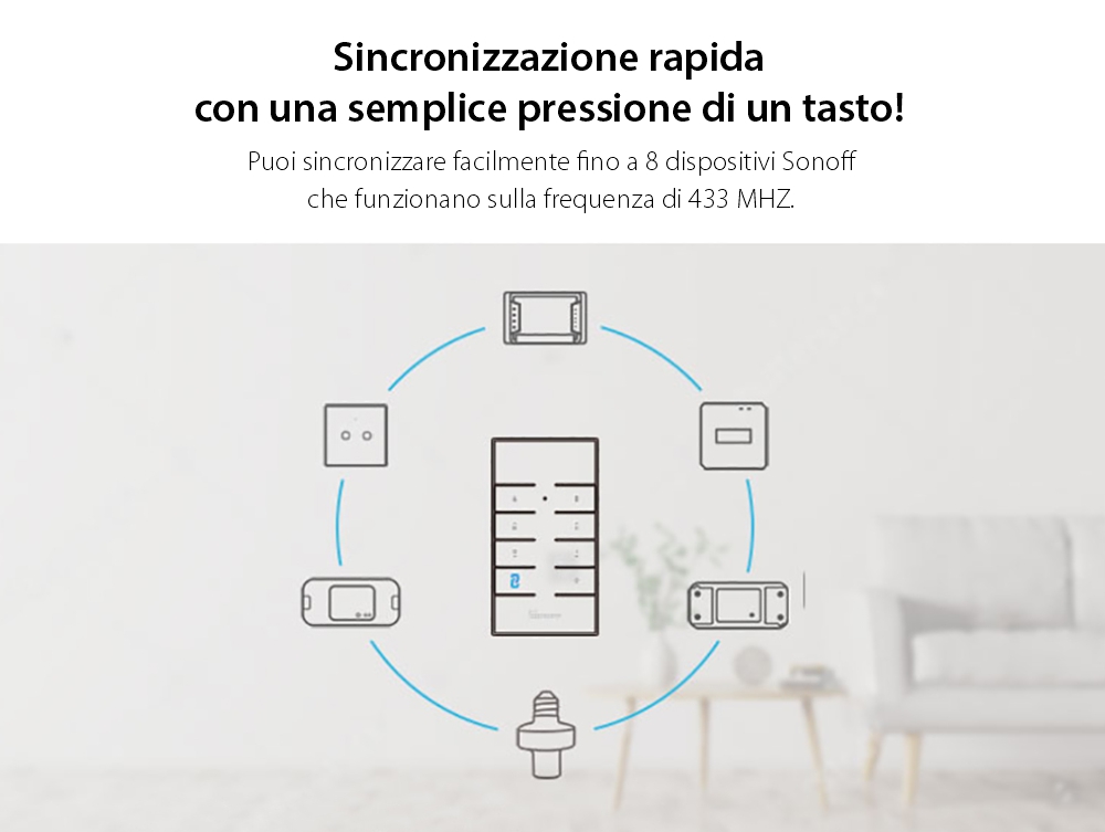 Telecomando RF Sonoff RM433 con Funzione di Sincronizzazione Wi-Fi, Regolazione Intensità Luminosa, Regolazione Velocità Ventilatore