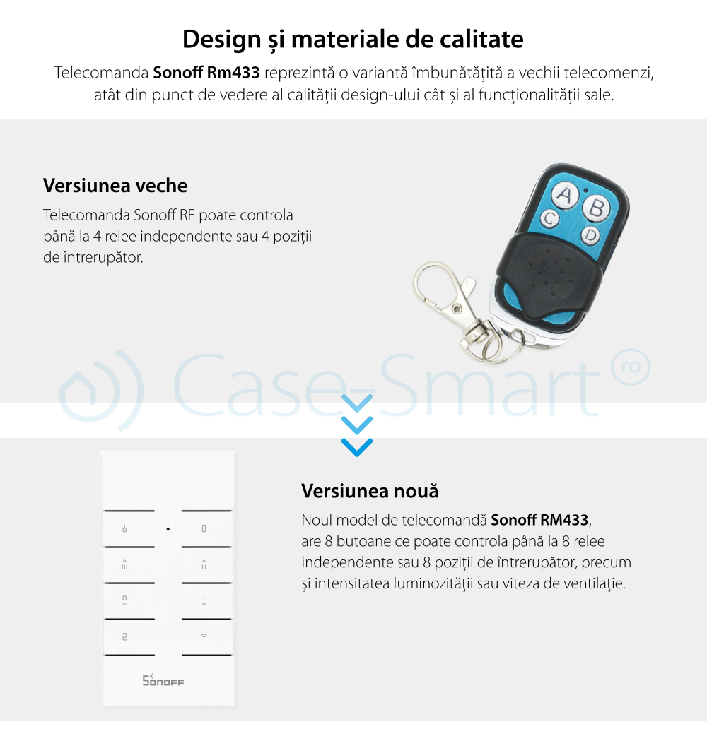 Pacchetto Supporto da Parete + Telecomando RF Sonoff RM433 con Funzione Sincronizzazione Wi-Fi, Regolazione Intensità Luci, Regolazione Velocità Ventilatore