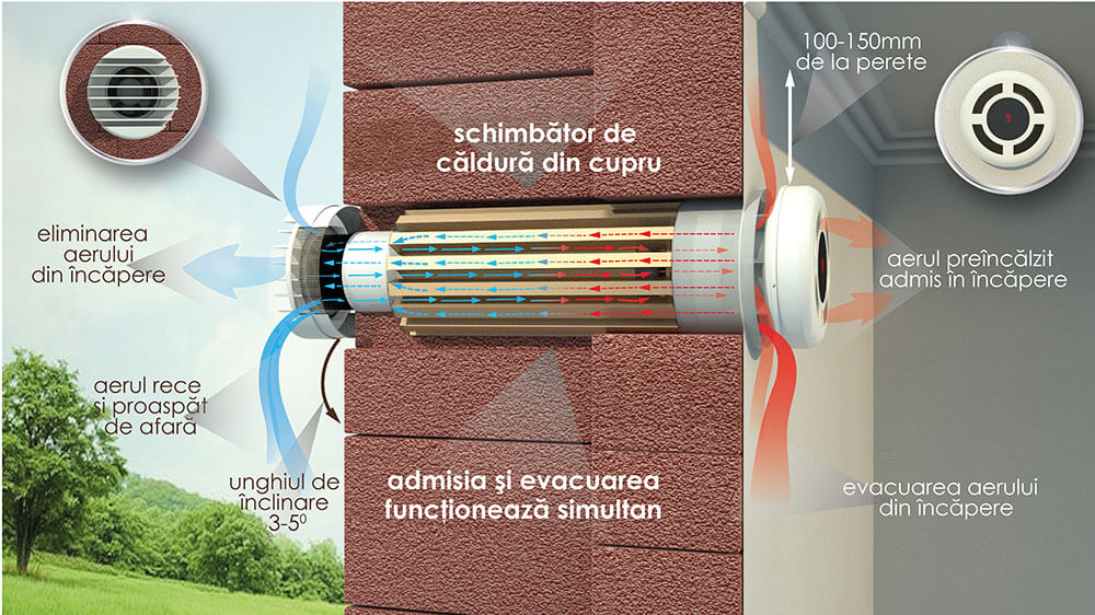 Sistema di ventilazione con recupero di calore PRANA 200C ERP con funzione di preriscaldamento