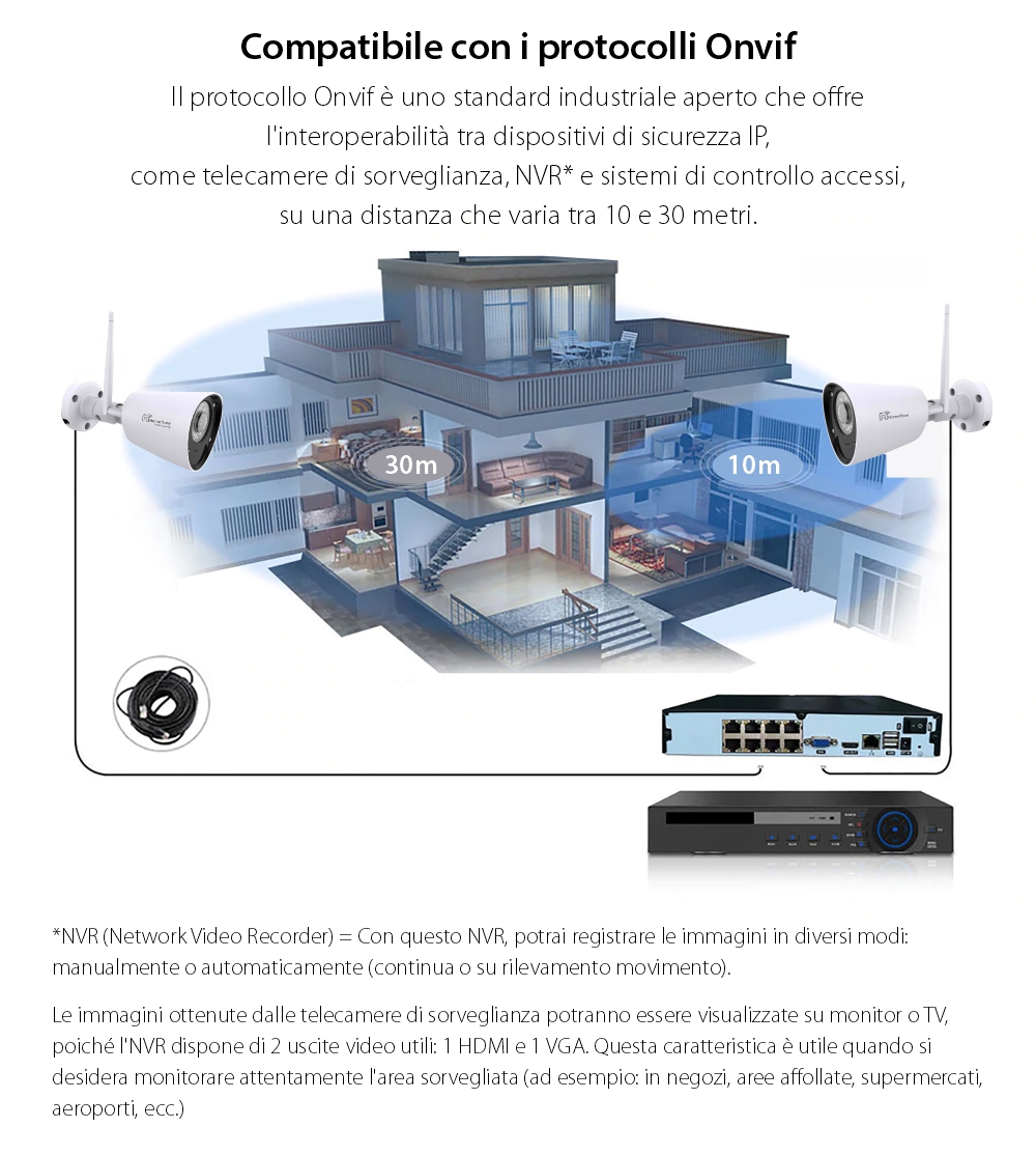 Telecamera di sorveglianza wireless Homeflow C-6003, per esterni, rilevamento del movimento, visione notturna, controllo tramite smartphone