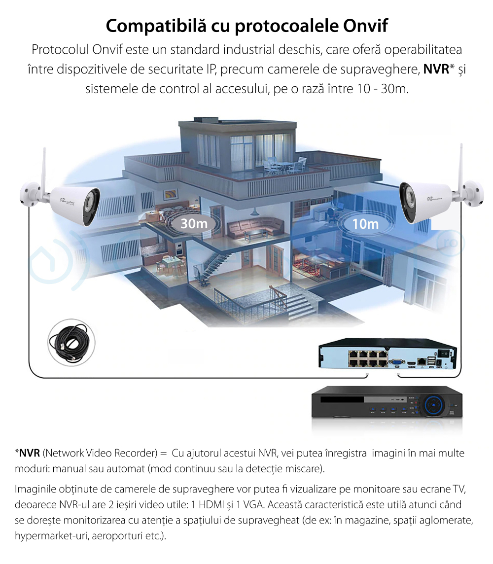Telecamera di sorveglianza wireless Homeflow C-6003, per esterni, rilevamento del movimento, visione notturna, controllo tramite smartphone
