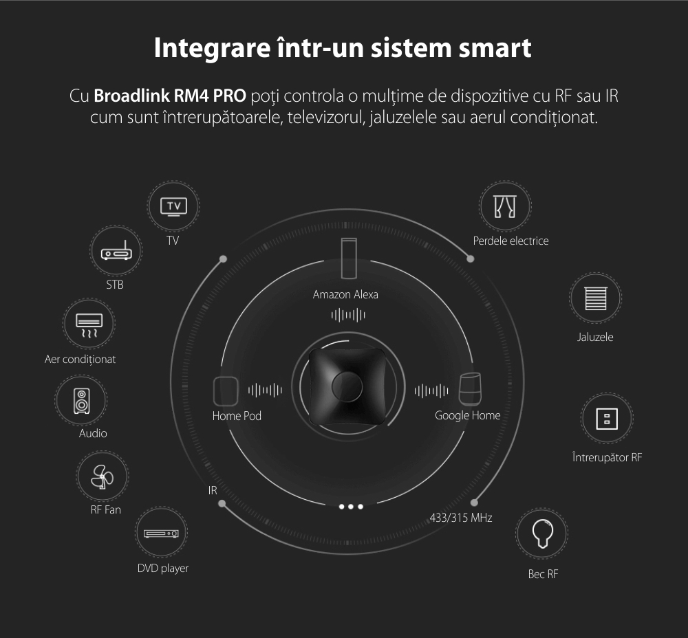 Telecomando universale HUB Wi-Fi BroadLink RM4 Pro, compatibile con Google Home, Alexa e IFTTT