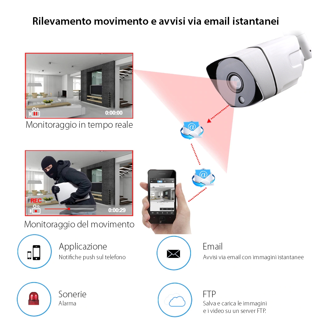 Telecamera di sorveglianza Besnt BS-IP73GP, HD, Visione notturna, Resistente all’acqua, Monitoraggio 24h