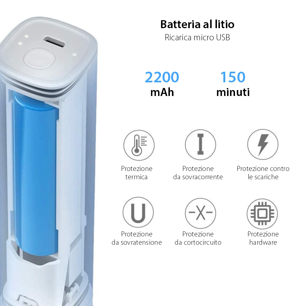 Bacchetta disinfettante UV Petonner, Virus e batteri, 254 nm, Batteria 2200 mAh