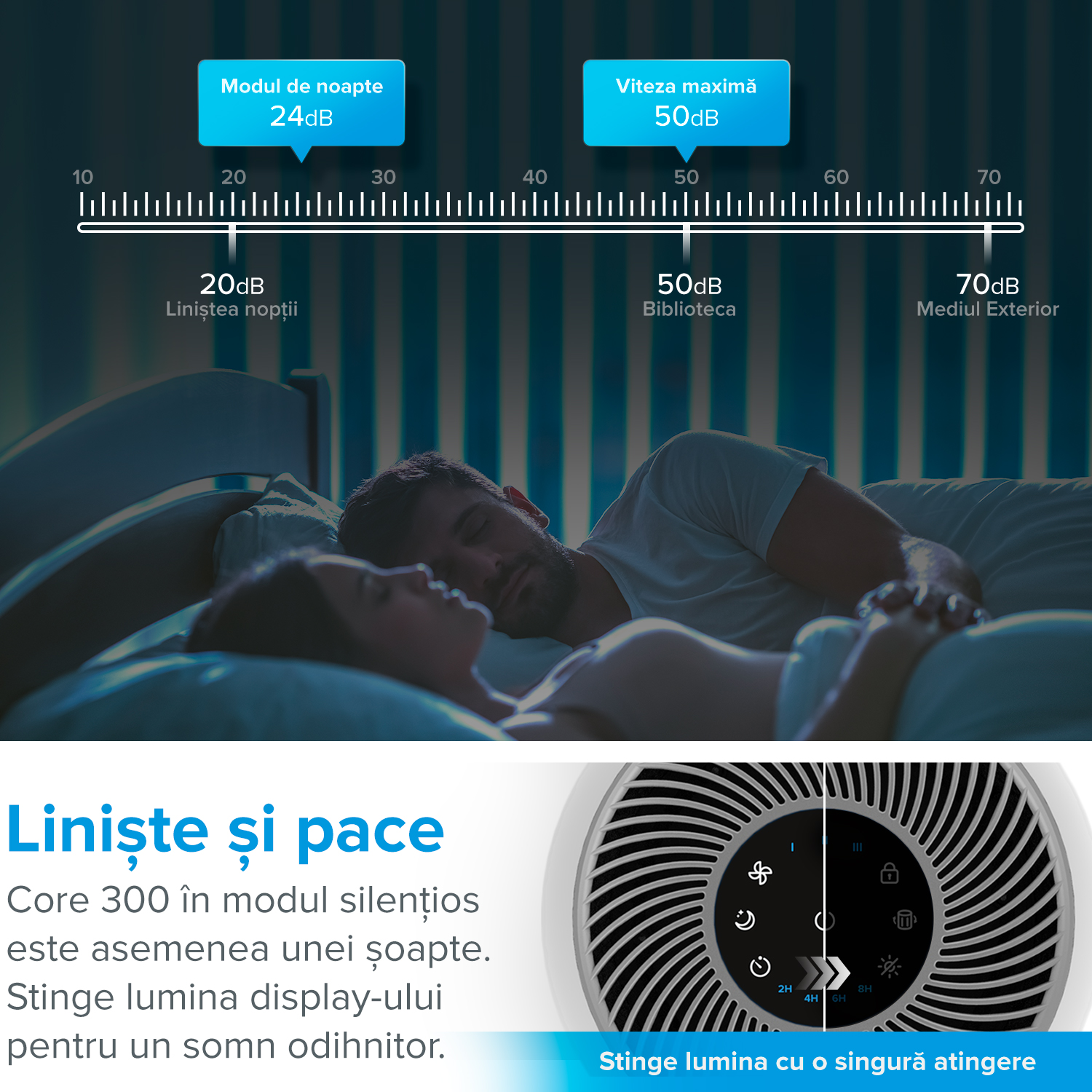 Purificatore d’Aria Levoit Core 300, Bianco, Filtro True HEPA, Carbonio Attivo, Super Silenzioso, Touch Screen
