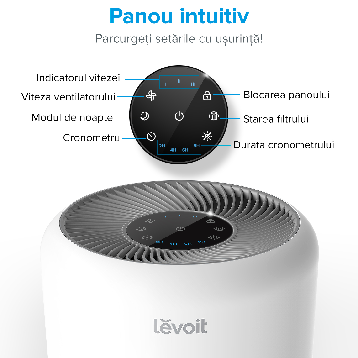 Purificatore d’Aria Levoit Core 300, Bianco, Filtro True HEPA, Carbonio Attivo, Super Silenzioso, Touch Screen