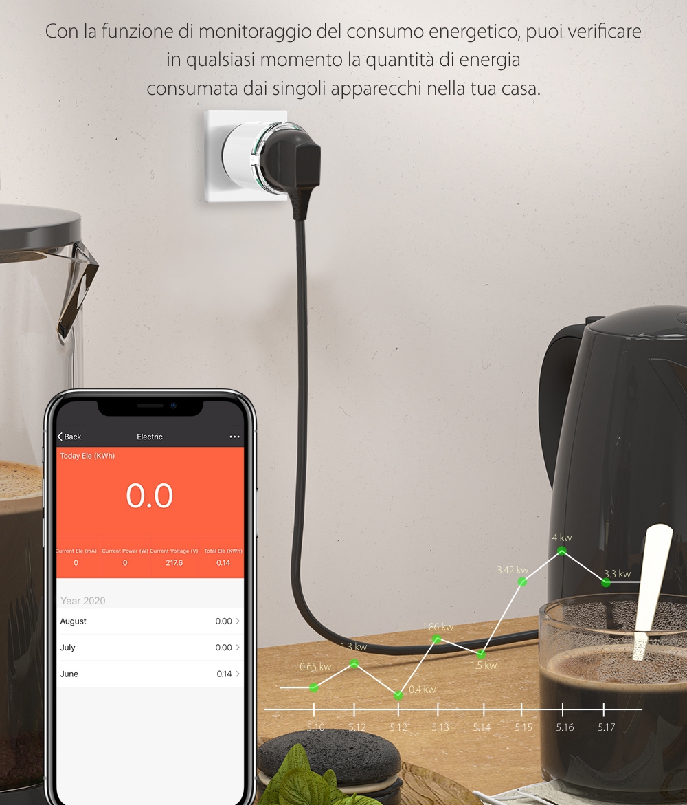 Presa intelligente BlitzWolf BW-SHP6 Pro, Wi-Fi, Programmabile, Monitoraggio energia