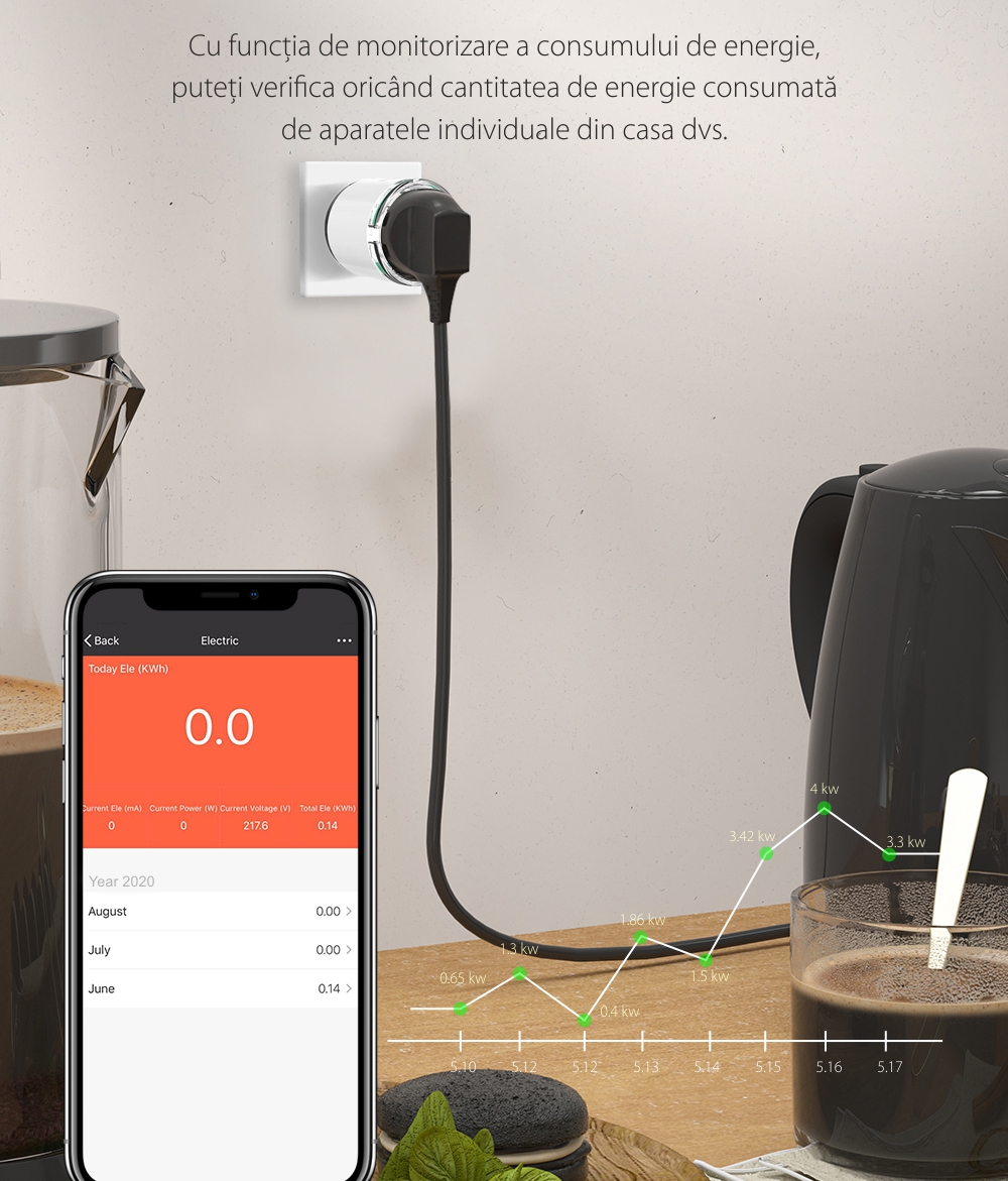 Presa intelligente BlitzWolf BW-SHP6 Pro, Wi-Fi, Programmabile, Monitoraggio energia