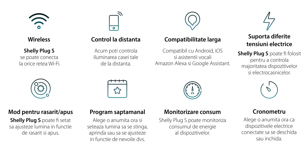 Presa Shelly Plug S, Wi-Fi, 2500 W, Monitoraggio del consumo, Programmazione, Bianco