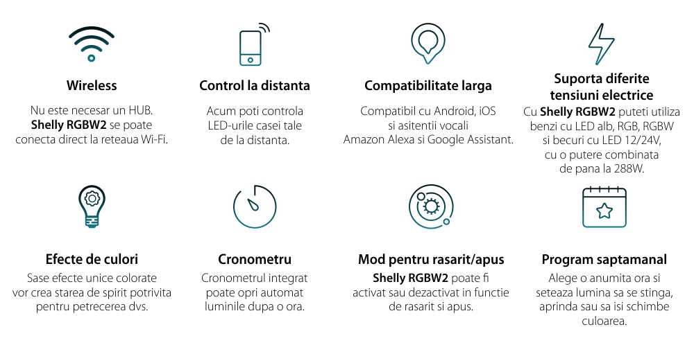 Pacchetto 2 Relè Intelligenti per Striscia LED RGB Shelly RGBW2, Wi-Fi, 4 Canali, Controllo Tramite App