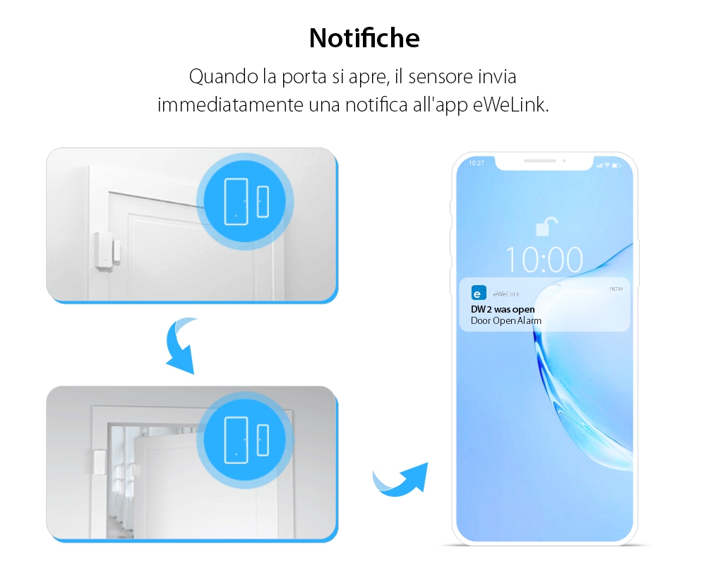 Sensore per porte e finestre Sonoff DW2, Wi-Fi, Notifiche e controllo tramite app