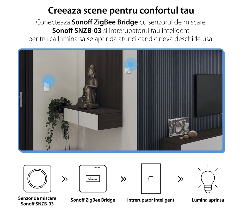 Sensore di movimento Sonoff SNZB-03, Wireless, Protocollo ZigBee, Distanza di rilevamento fino a 6 metri