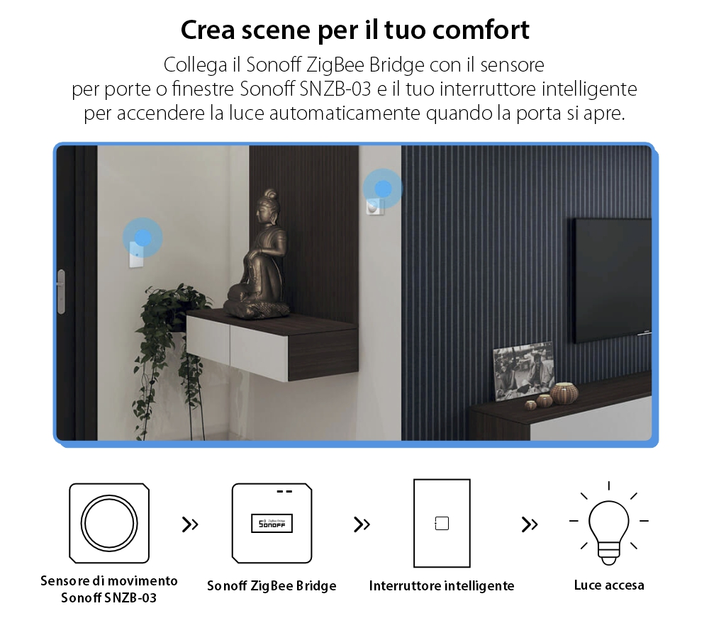 Sensore di movimento Sonoff SNZB-03, Wireless, Protocollo ZigBee, Distanza di rilevamento fino a 6 metri