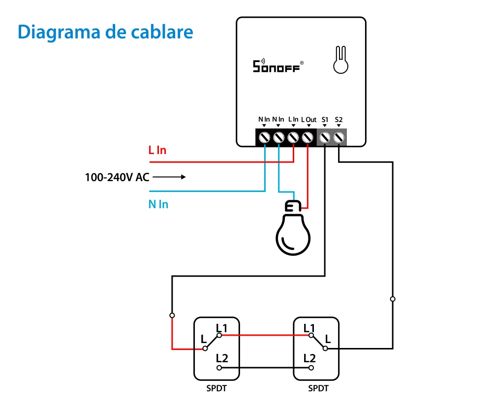 Relè Sonoff ZigBee Mini, Programmazione, Controllo remoto, Protocollo ZigBee 3.0