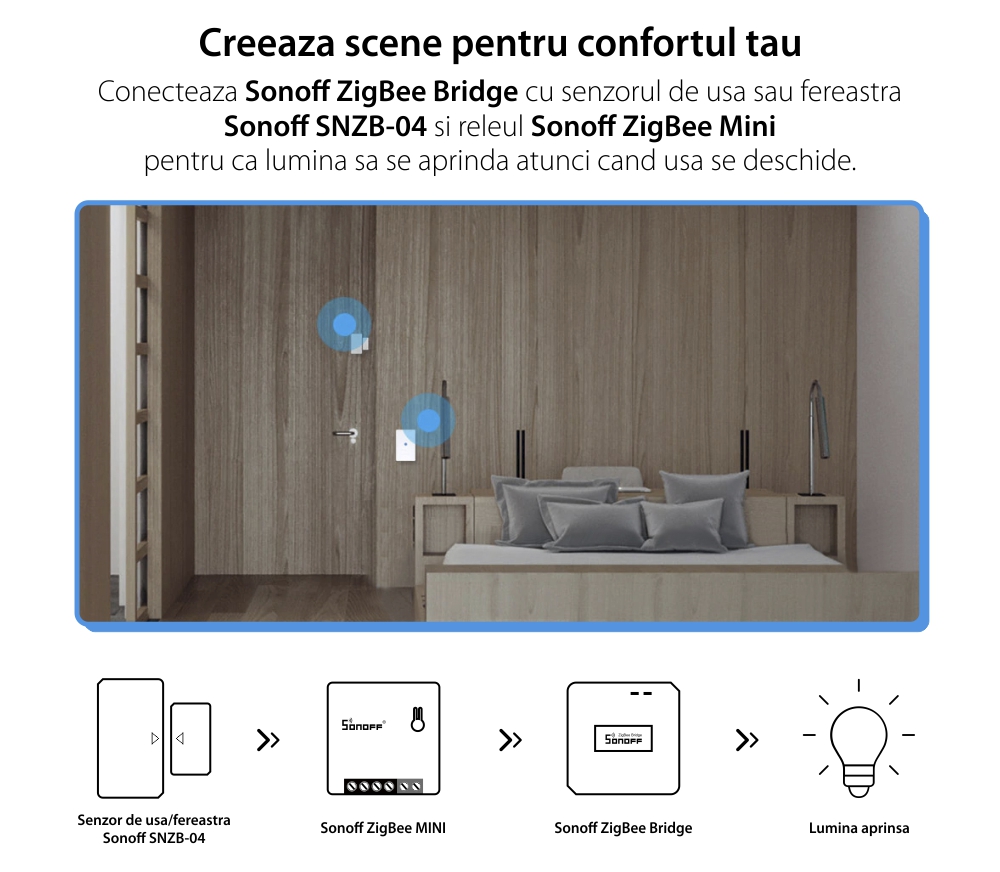 Relè Sonoff ZigBee Mini, Programmazione, Controllo remoto, Protocollo ZigBee 3.0