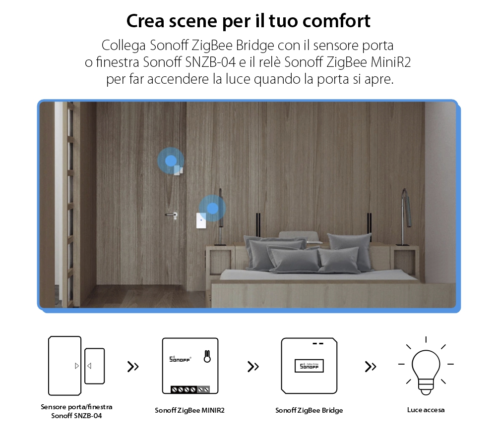 Relè Sonoff ZigBee Mini, Programmazione, Controllo remoto, Protocollo ZigBee 3.0