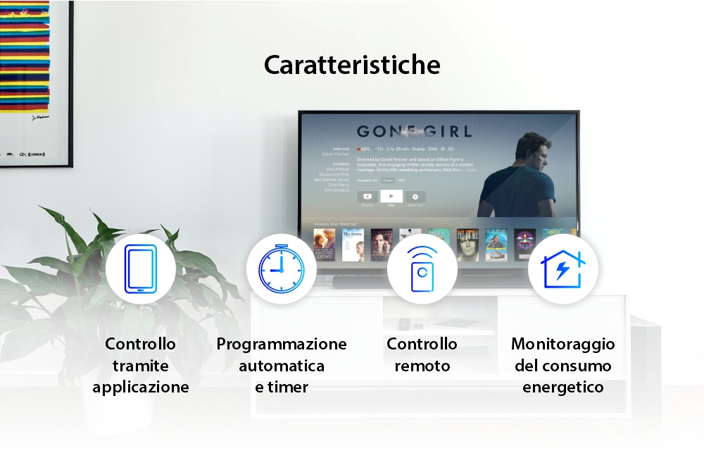 Presa intelligente Gosund SP112, Wi-Fi, 3600W, 2 x USB, Controllo tramite applicazione, Programmazione, Monitoraggio consumo