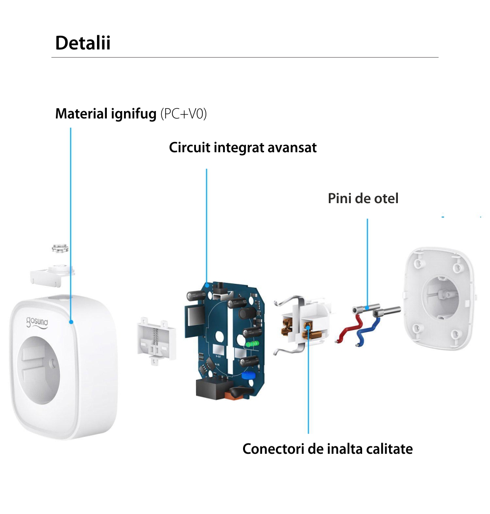 Presa intelligente Gosund SP112, Wi-Fi, 3600W, 2 x USB, Controllo tramite applicazione, Programmazione, Monitoraggio consumo