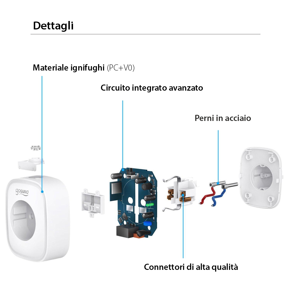 Presa intelligente Gosund SP112, Wi-Fi, 3600W, 2 x USB, Controllo tramite applicazione, Programmazione, Monitoraggio consumo