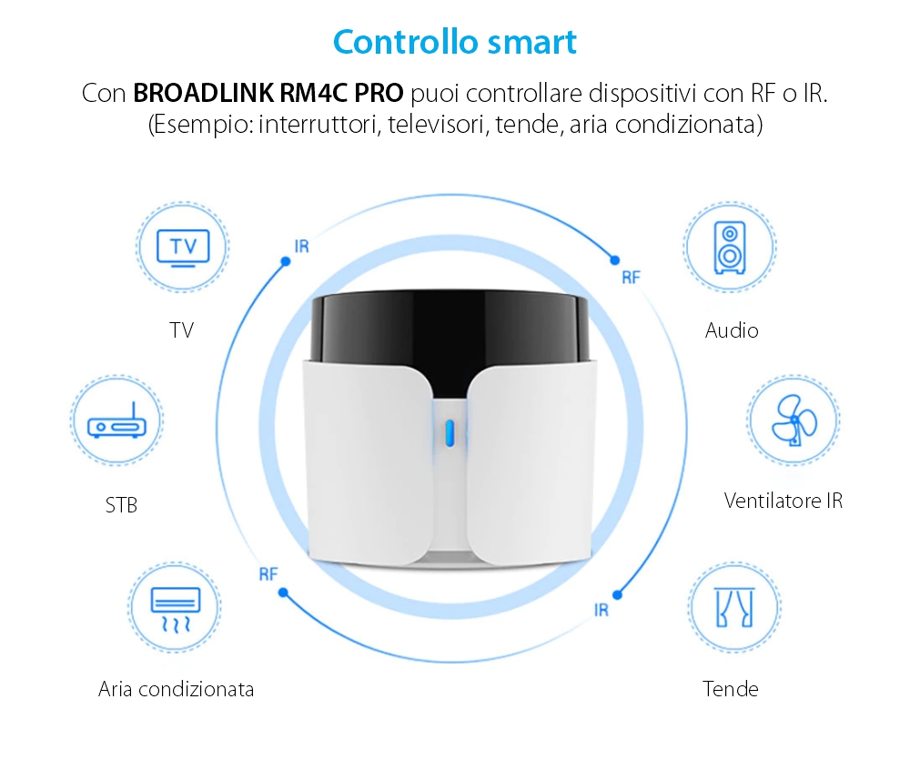Telecomando intelligente BroadLink RM4C Pro, IR, Wi-Fi, Controllo tramite applicazione, Integrazione con assistenti vocali