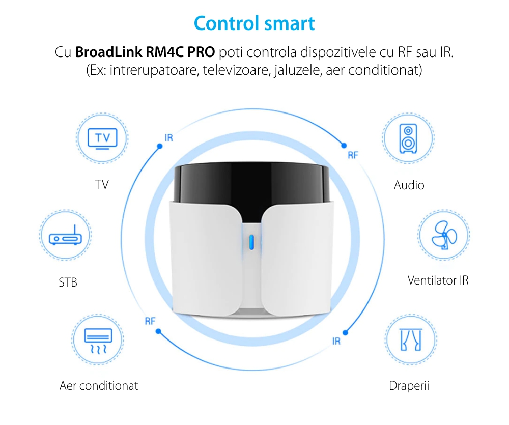 Telecomando intelligente BroadLink RM4C Pro, IR, Wi-Fi, Controllo tramite applicazione, Integrazione con assistenti vocali