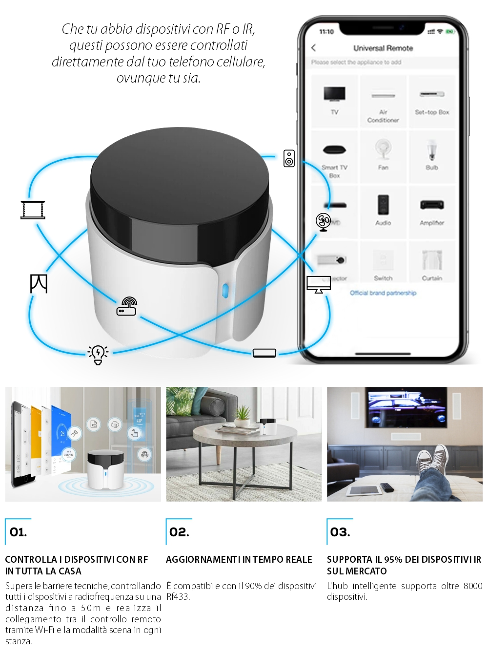 Telecomando intelligente BroadLink RM4C Pro, IR, Wi-Fi, Controllo tramite applicazione, Integrazione con assistenti vocali
