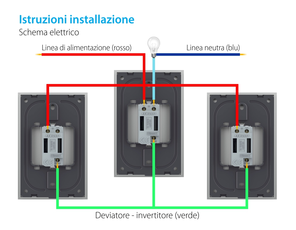 Modulo deviatore/invertitore touch Livolo 1M standard italiano, nuova serie