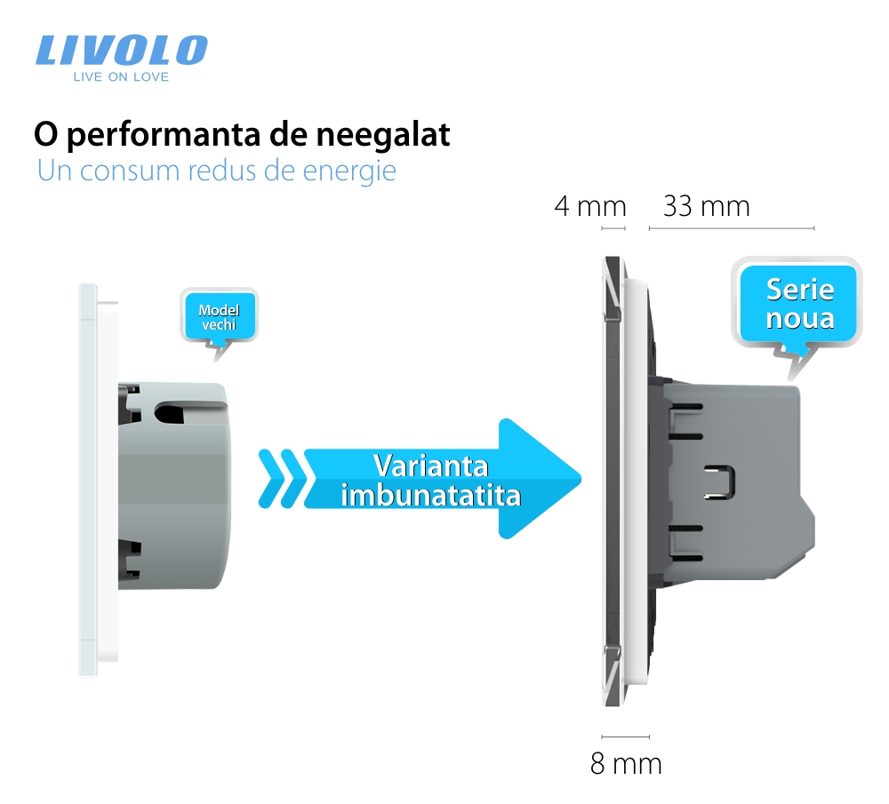 Modulo Interruttore Semplice Touch LIVOLO – Nuova Serie