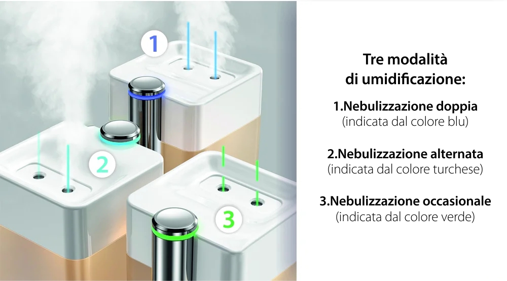 Umidificatore Baseus Time Magic, Capacità 550 mL, Alimentazione Type-C, Bianco