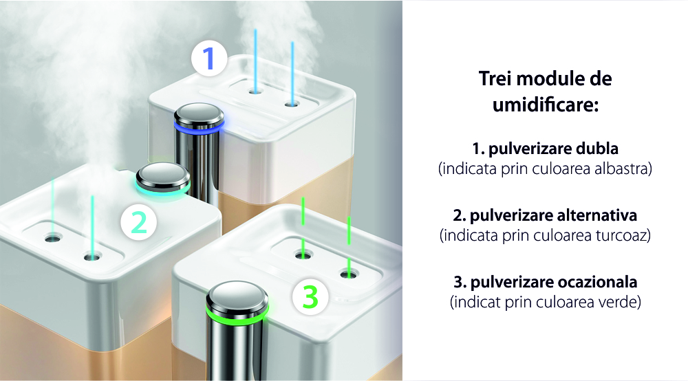 Umidificatore Baseus Time Magic, Capacità 550 mL, Alimentazione Type-C, Bianco