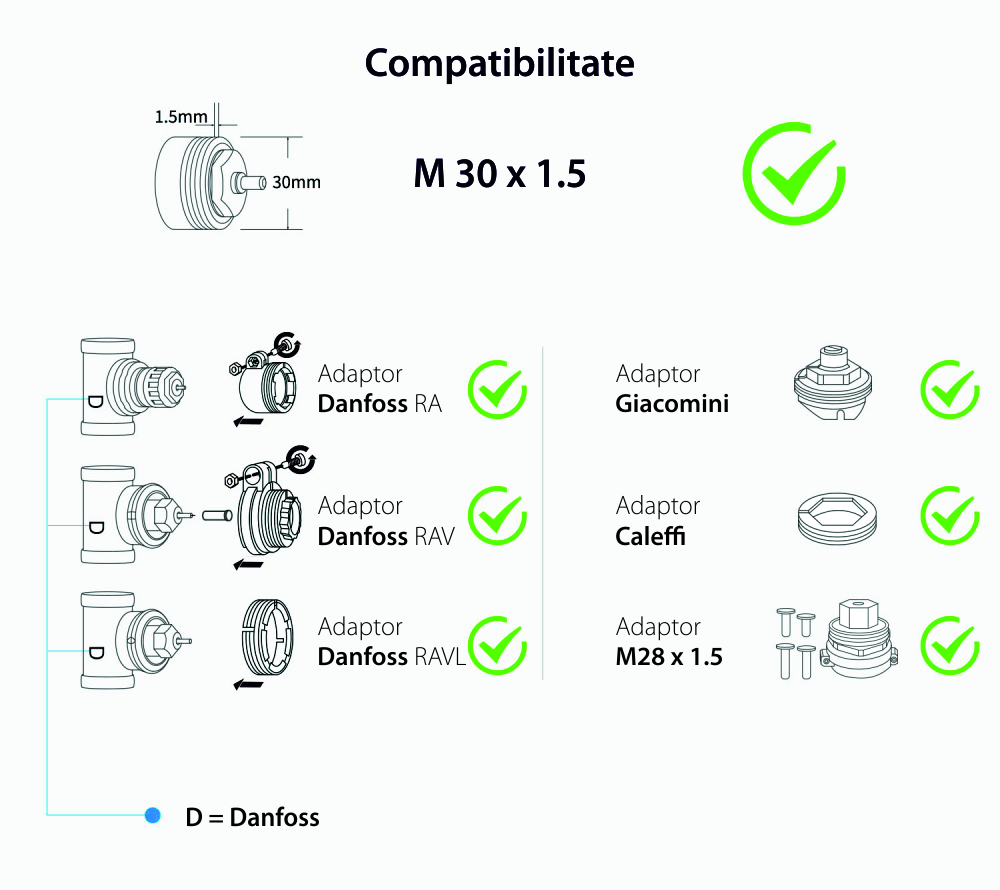 Kit valvola termostatica con hub per radiatore Meross MTS150H, controllo tramite applicazione, Wi-Fi