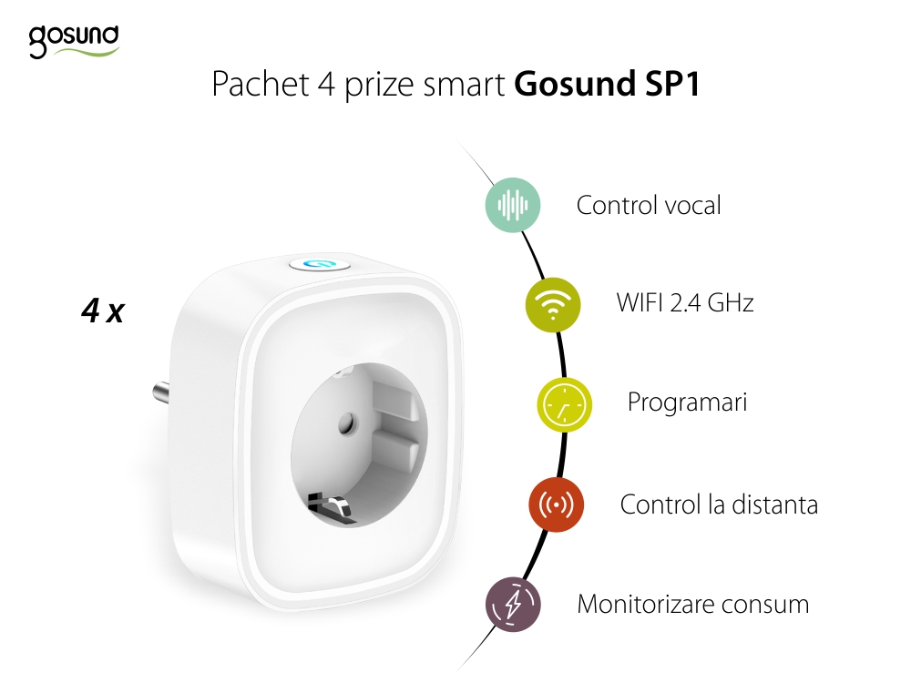 Confezione con 4 prese smart Gosund SP1 con Wi-Fi, monitoraggio energetico, controllo vocale, 3680 W, 16 A