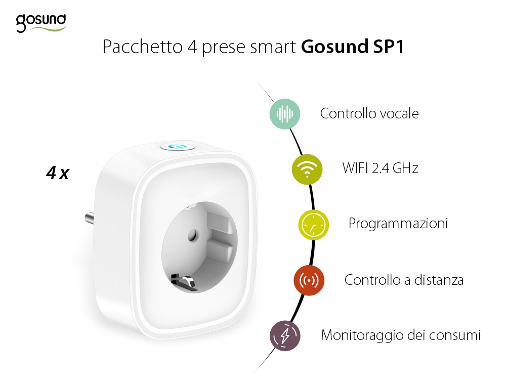 Confezione con 4 prese smart Gosund SP1 con Wi-Fi, monitoraggio energetico, controllo vocale, 3680 W, 16 A