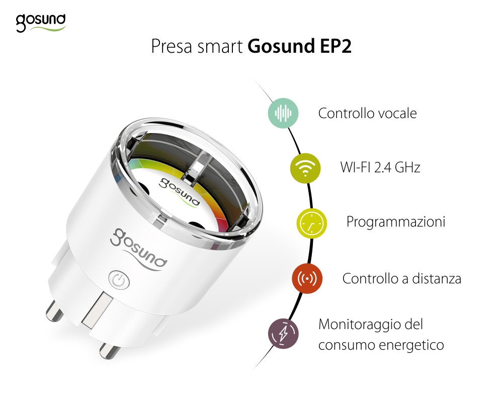 Presa smart Gosund EP2 con Wi-Fi, Monitoraggio del consumo energetico, Controllo vocale, 2500 W, 10 A